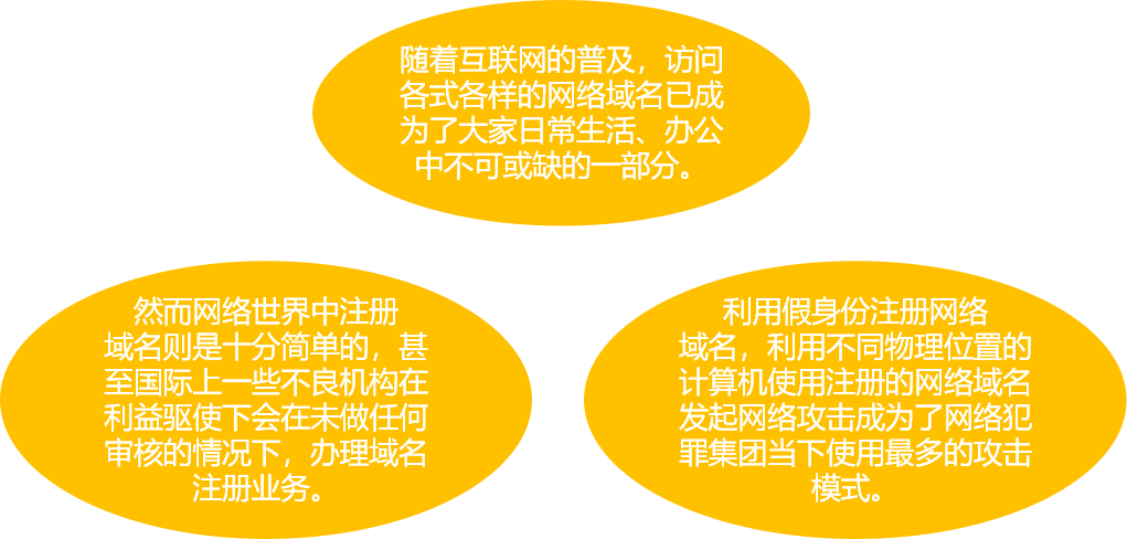 Dbook惡意域名檢測系統(圖1) Dbook惡意域名檢測系統(圖1)