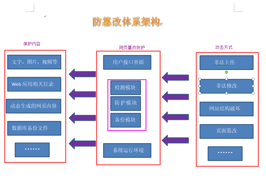 防篡改管理(lǐ)系統(圖2) 防篡改管理(lǐ)系統(圖2)