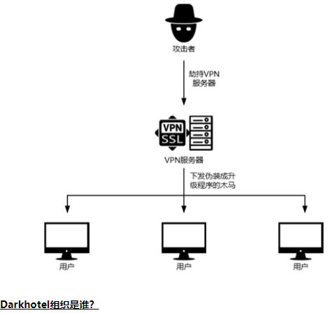 中國(guó)駐外(wài)機(jī)構正遭受攻擊！深信服VPN設備成境外(wài)國(guó)家(jiā)級黑(hēi)客突破